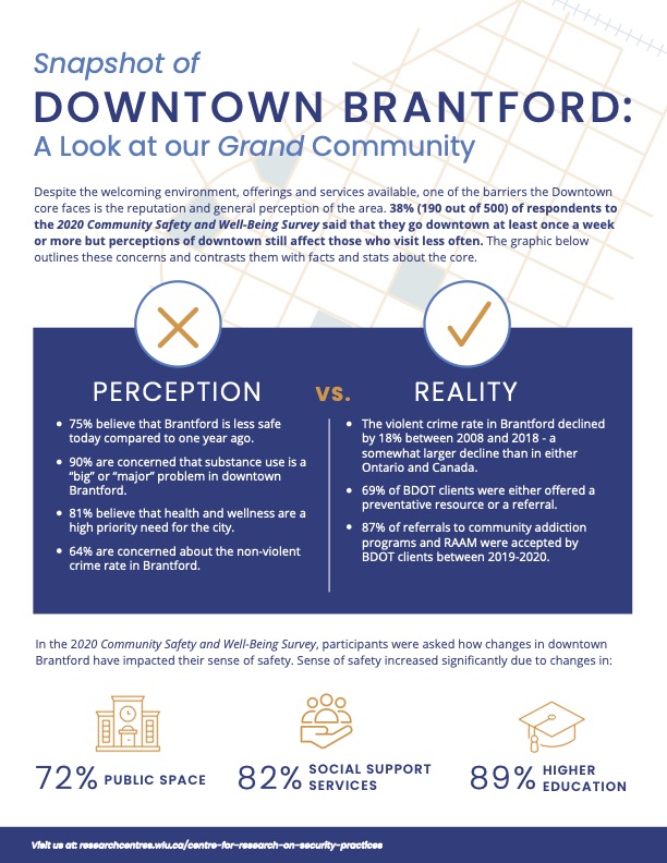 Picture of PDF flyer handout describing downtown Brantford