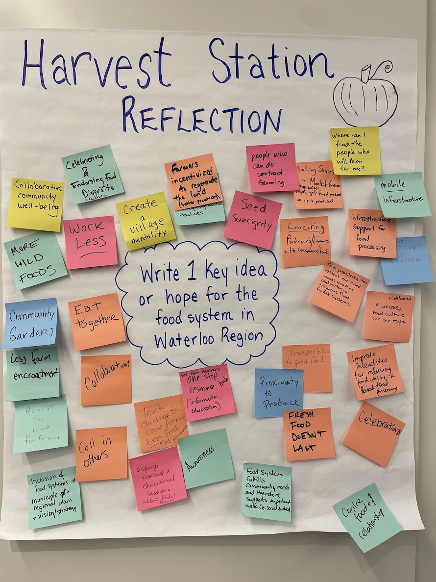 colourful sticky notes in response to a question on a flip chart paper