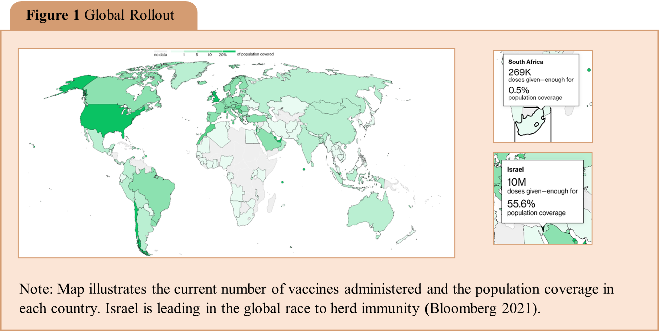 Note: Map illustrates the current number of vaccines administered and the population coverage in each country. Israel is leading in the global race to herd immunity (Bloomberg 2021).
