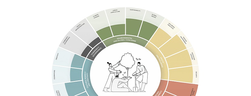 cornerstone indicator chart